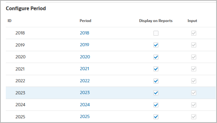 Period 2023